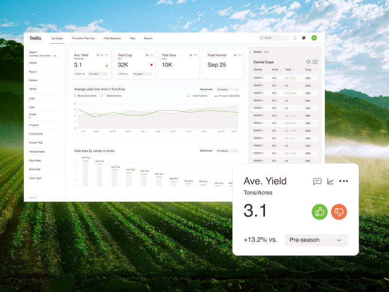 Designing a data intensive agricultural optimization system